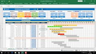 Cronograma de Actvidades en Excel