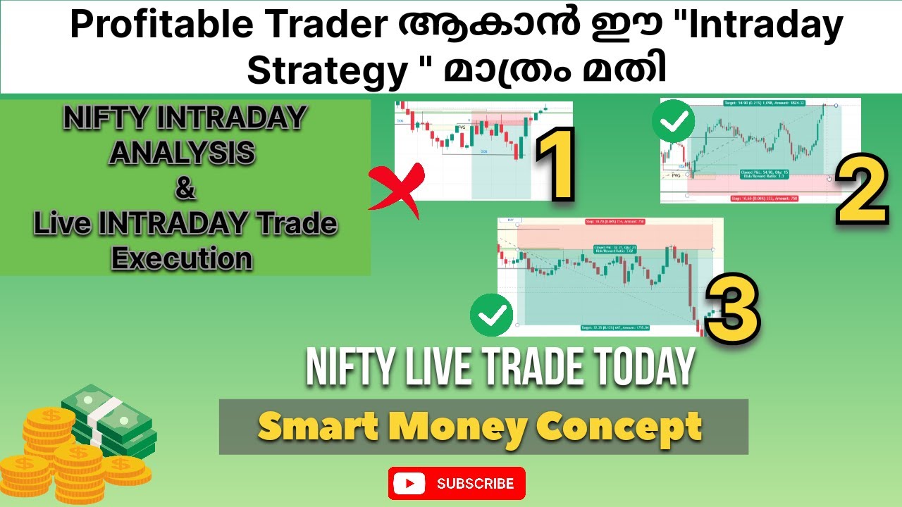 Intraday Live Trading Strategy Using Smart Money Concepts in Malayalam