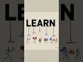 full form of Learn #virtualuniversity #easyvu #fypシ゚viral
