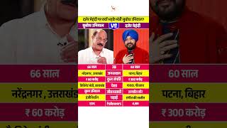 Daler Mehndi And Subodh Uniyal | Daler Mehndi Controversy #dalermehndi #subodhuniyal #shorts Daler Mehndi And Subodh Uniyal | Daler Mehndi Controversy #dalermehndi #subodhuniyal #shorts