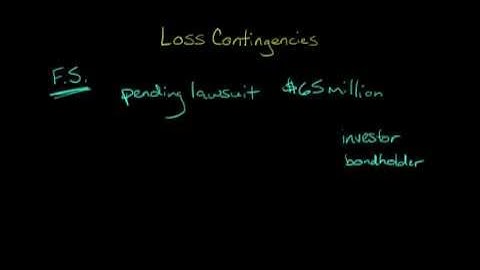 Contingent Liabilities (Financial Accounting)