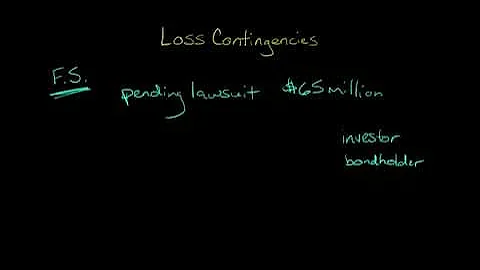 Contingent Liabilities (Financial Accounting)