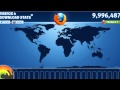 Firefox 4 reaches 10M downloads
