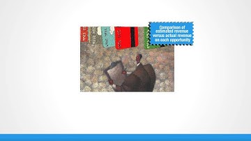 Sales Management with RAMCO ERP on Cloud !