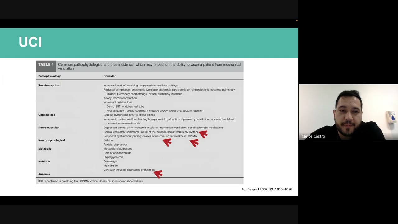 Valoración de diafragma por ultrasonido, escenarios POCUS
