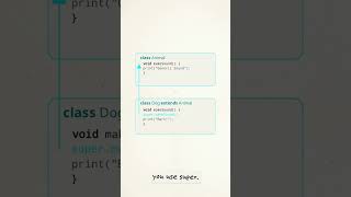 Java super Keyword Explained in 60 Seconds ☕ #java #shorts