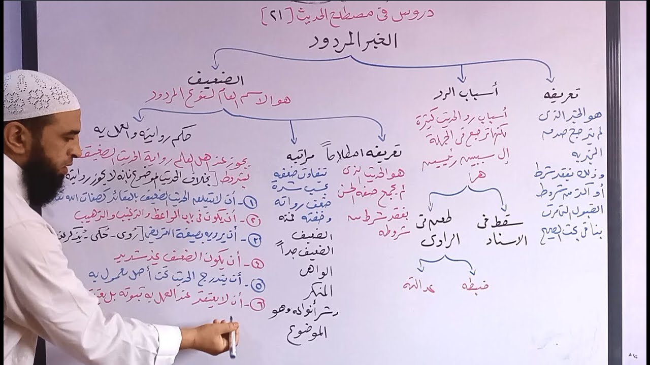 دروس في المصطلح 21 ( بداية الكلام في الخبر المردود و تفصيل مسألة حكم رواية الضعيف و حكم العمل به )