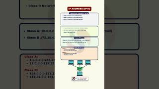 IPv4 Addressing Explained | IP Basics for Beginners