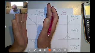 Graph Transformations Part 2 | Absolute Value, Exponential & Reciprocal Functions Explained