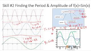The Sine Function