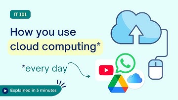How The Cloud Works (explained for beginners in 3 minutes) ☁️