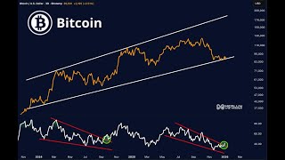 Bitcoin at Channel Support — RSI Is Flashing the Same Signal Again