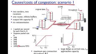 Chapter3 lect5 3 lastPart Networking Unit 3 Transport Layer Lesson 16 Congestion Control Algorithm