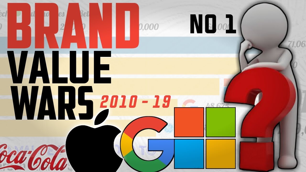 Ranked: The Most Valuable Brands in the World 2010- 19 | Top 5 Best