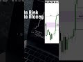 “Entry sahi to profit sure 💹”#TradingLife