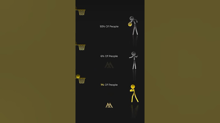 Practice Makes Man Perfect#motivation#motivational #motivationalquotes #shortsfeed #motivation