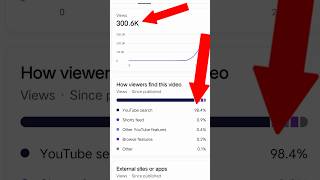 Short Video Ko Youtube Search Mein Kaise Bheje