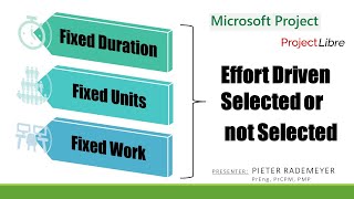 Fixed Duration, Fixed Units, Work  effort driven ON or OFF