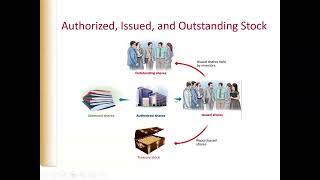 Chapter 10 Financial Accounting