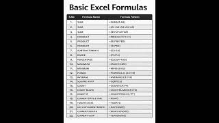 22 Basic Excel Formulas Every Beginner Must Know | Excel Full Tutorial for Beginners 📊 #learnig