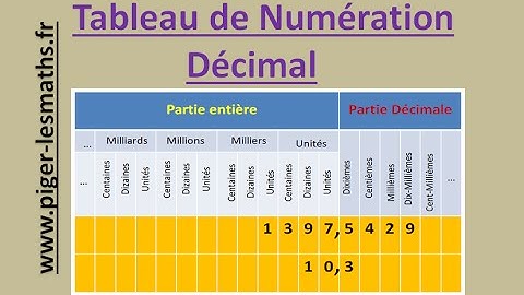 Tableau de Numération Décimale | Math 6ème