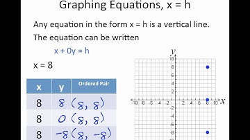 Section 3.2: Graphing Linear Equations in Two Variables Using X and Y Intercepts