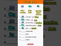English Grammar for SSC &amp; Bank Exams | Preposition at/on/in - Rules | #shorts #english #grammer