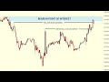 “The Bullish Trap: How Smart Money Sold From This Level” 🤔