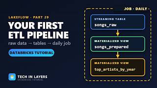 Databricks Tutorial 29: Build Your First ETL Pipeline | Lakeflow Pipelines and Auto Loader