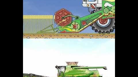 How a combine harvester works.