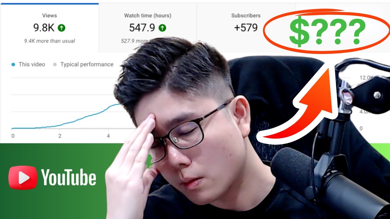 How Much YouTube Pays For 1000 Views (2024) Behind The Scene Analytics