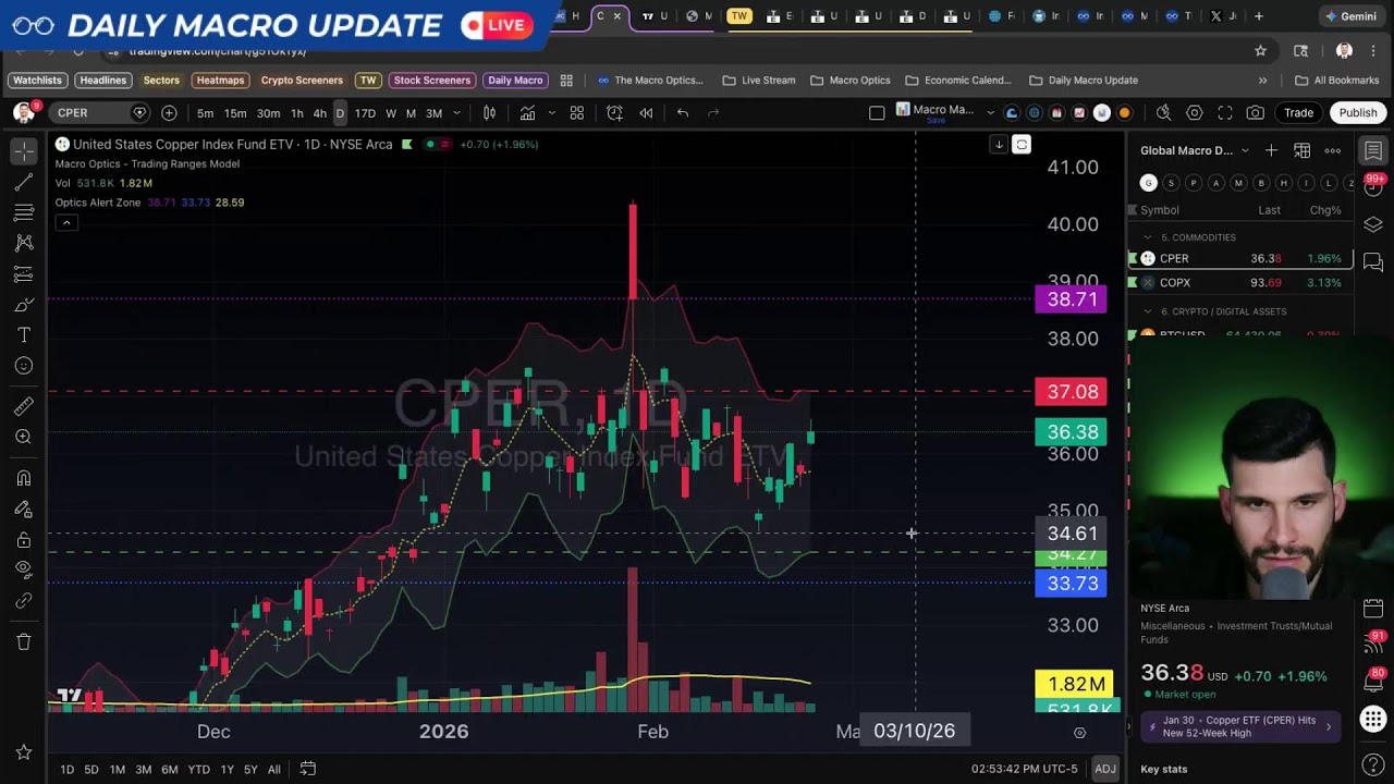 Inflation Will Continue To Decline | Daily Macro Update - 2.24.26