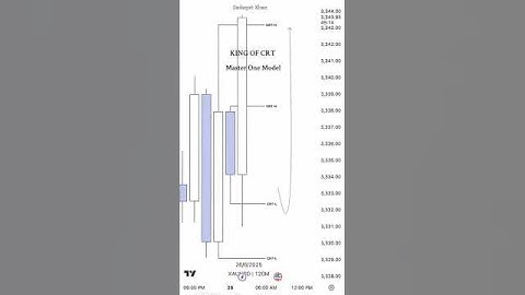 CRT Model                                #kingofcrt #tbs #crt #xauusd#mt5 #smc #ICT #OB #FVG #smc