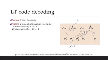 17 AppCode Decoding LT Codes