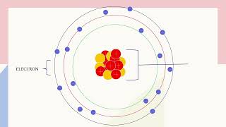 Nuclear Structure Chapter 20 - Physics 10 - Sindh Board - Explained