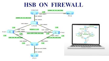 HCIP Lab : Configuring Hot Standby -Huawei Firewall USG6000