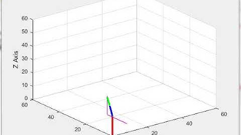 3 DOF RRR Robot Manipulator Trajectory Planning