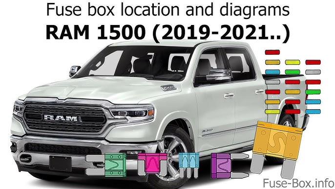 24+ 2022 Ram 3500 Fuse Box Diagram