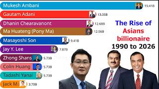 Asian Billionaires Net Worth Race (1990–2026)|Bar Chart Race