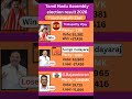Tiruchirapalli East (Tamil Nadu) Assembly election result 2026 #tamilnadu #election #government