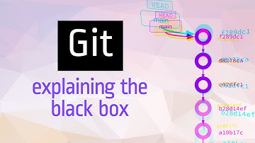 How does Git work