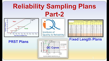 Reliability Testing Sampling Plans Part-2 (PRST and Fixed Length Plans)
