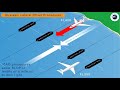 Nov 2020 30 West IP Update ICAO Doc 4444 Changes 