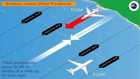 Nov 2020 30 West IP Update: ICAO Doc 4444 Changes