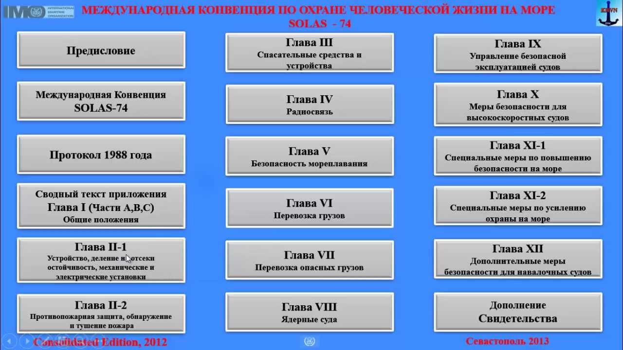 Конвенция солас 74. Требования конвенции Солас 74. Солас 74 часть g. Главы конвенции Солас. Структура Солас.