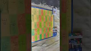 Chart making counting-1 to 50 #chartmaking #counting1to50 #class1stto5th