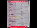 geography imp notes #maharastra #yt #geography #mpsc #exam al#upsc #new #pyq #pyqstrategy #song