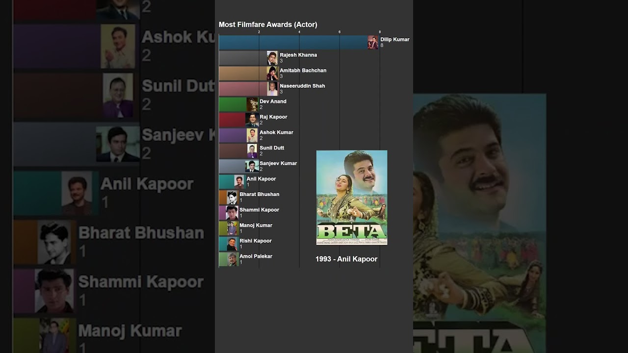 Bollywood best actor Filmfare Awards race