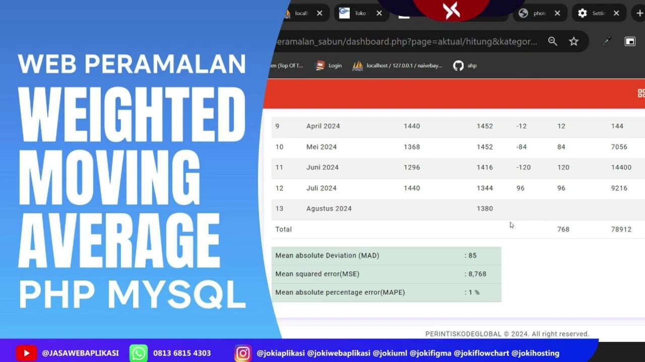 Source Code Web Peramalan Penjualan Weighted Average Final Year Project