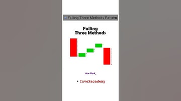 falling three methods pattern || How to trade || very easy to understand #ytshorts #tradingshorts